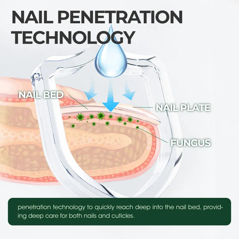 JEREMYTIS™ Nail Care Serum
